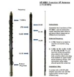 КХ антена HF-MB01 - Зображення 3
